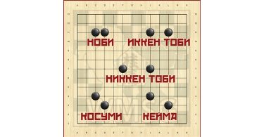 Игра Го правила на русском языке