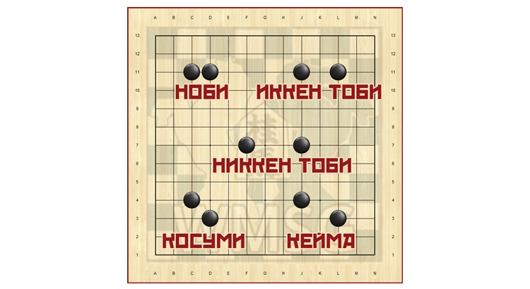 Игра Го правила на русском языке