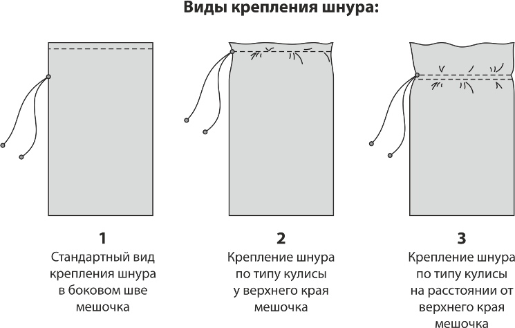 Технологическая карта изготовления сумки шоппер