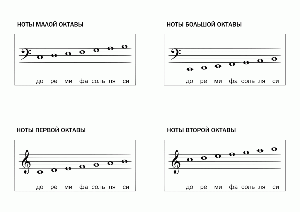 Ноты распечатать картинки для детей