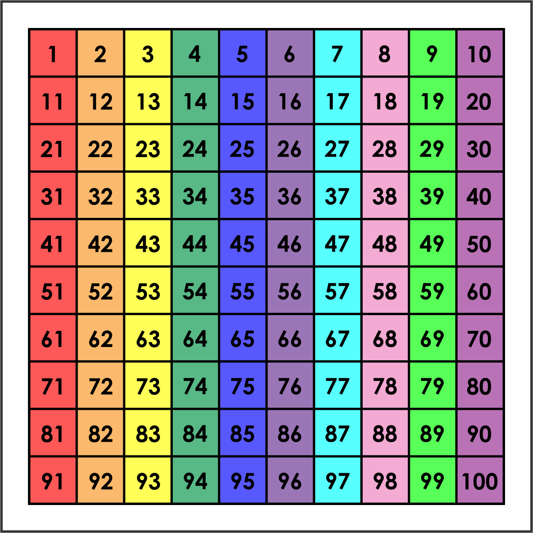 Ответы от 1 до 40. Распечатка цифр от 1 до 100. Цифры до 100. Числа от 1 до 100. Цифры от 1 до ста.