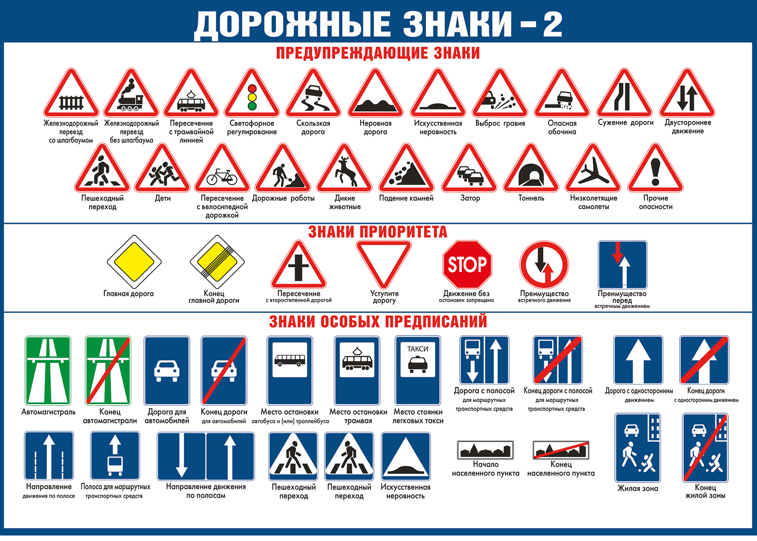 Какие правила дорожного. Предупреждающие знаки дорожного движения. Дорожные знаки и их обозначения. Плакат. Дорожные знаки. Название знаков дорожного движения.