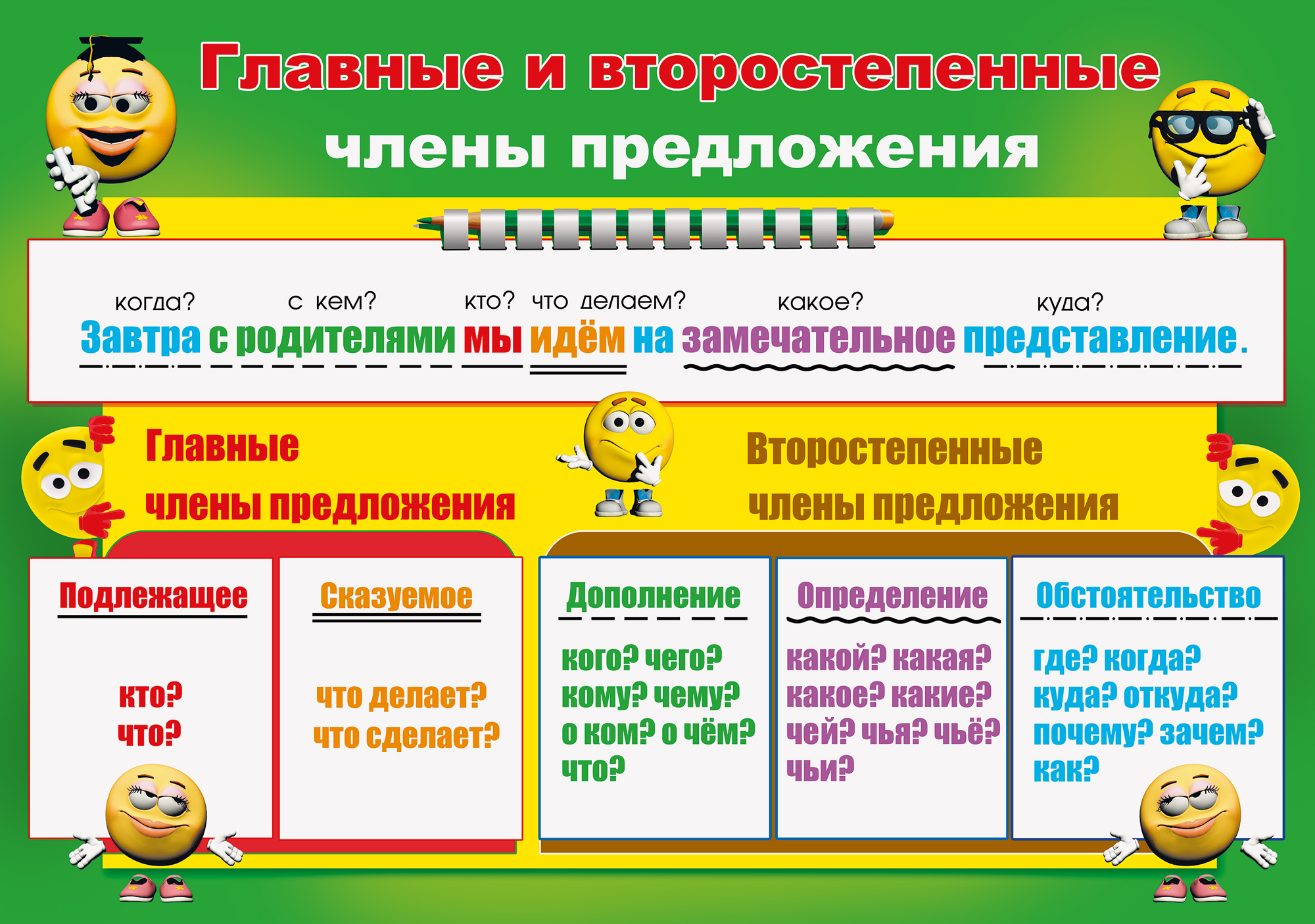 члены речи в руском языке фото 4