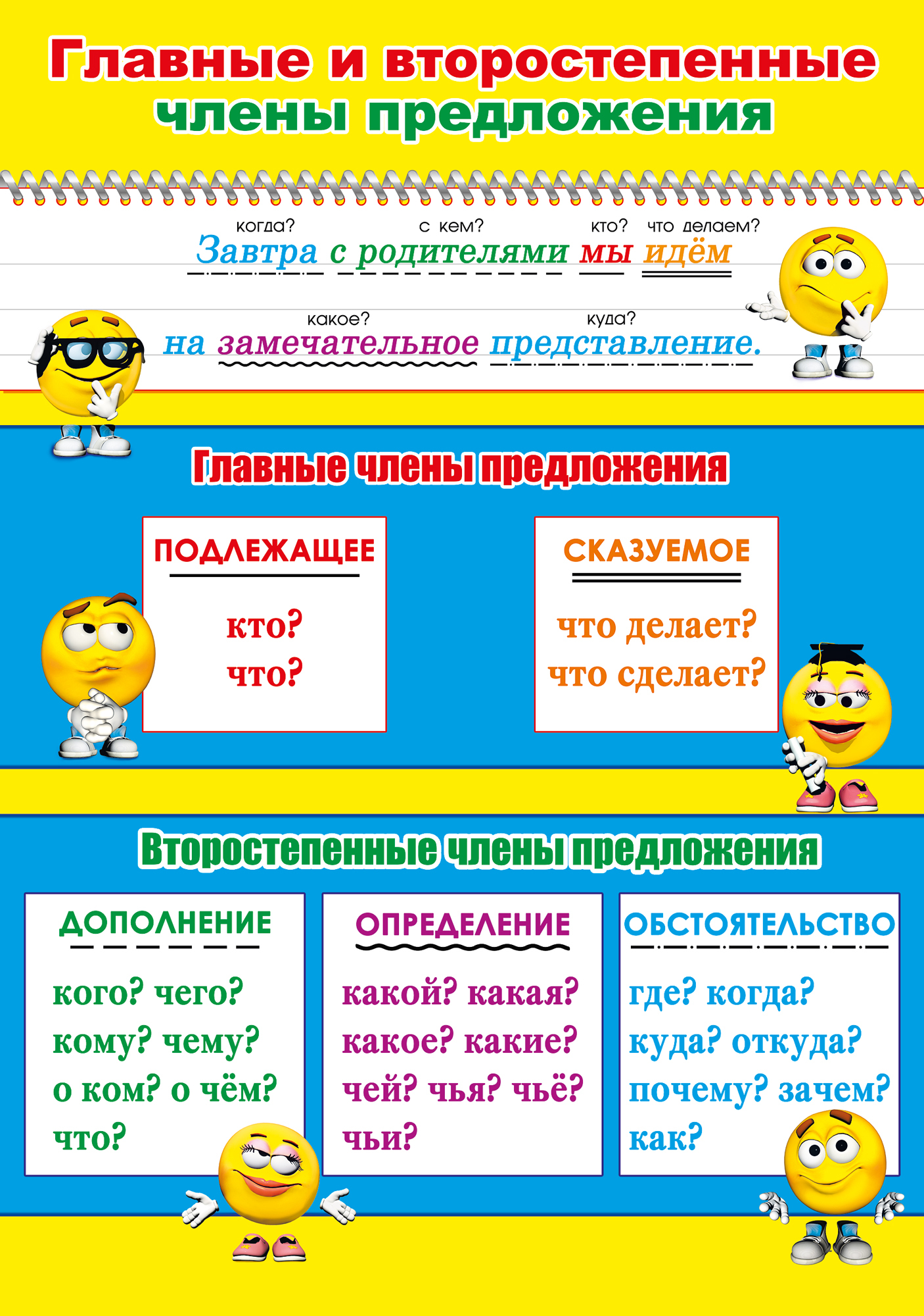 члены речи в руском языке фото 22