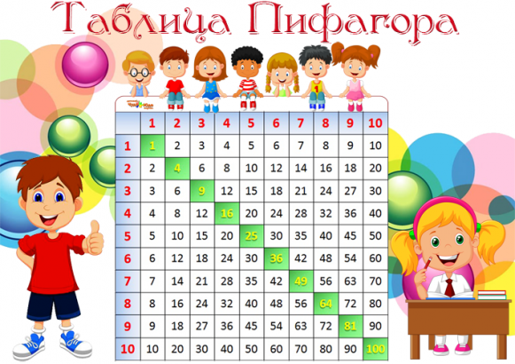 Таблица Пифагора: распечатать, формат A4 | SlotObzor.com