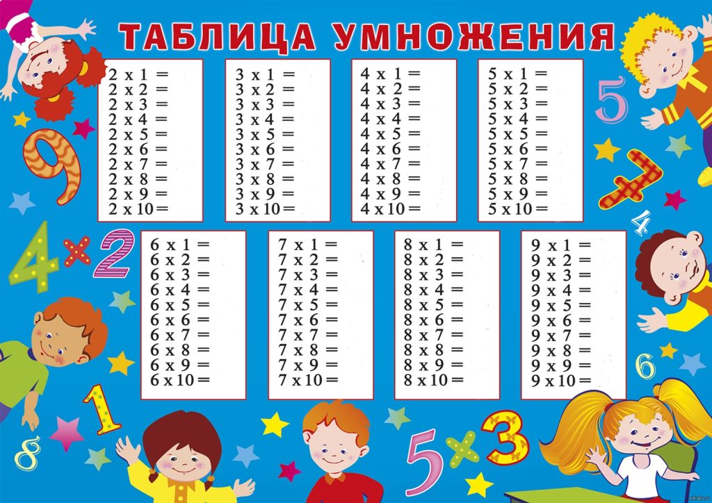 Красивые таблицы умножения для детей: распечатать на цветном принтере ...