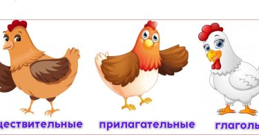 Игра Части Речи