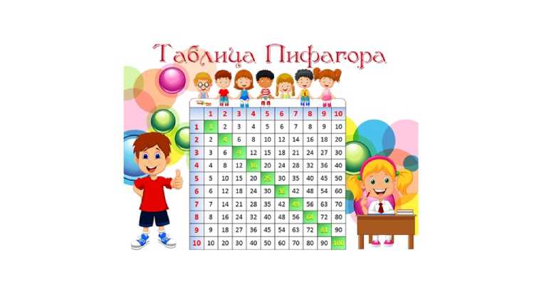 Таблица Пифагора распечатать